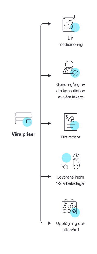Our prices_mobile_SE