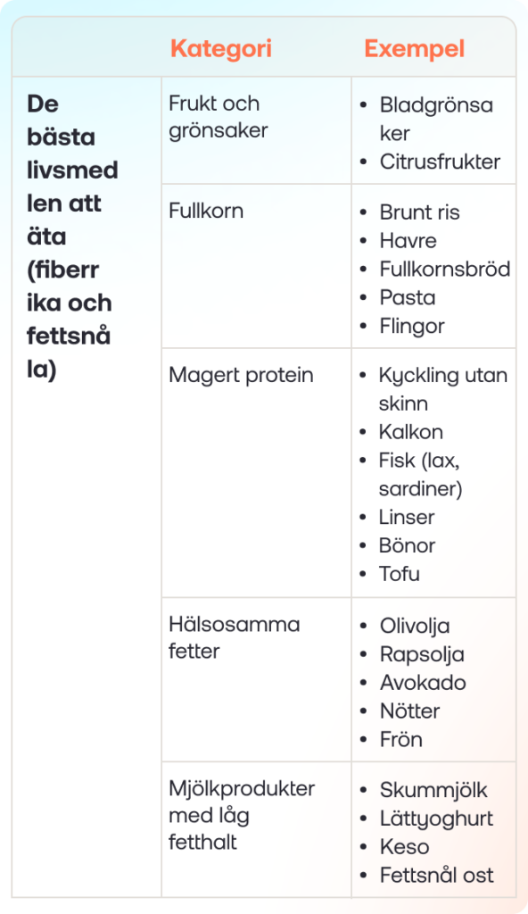 Best foods to eat