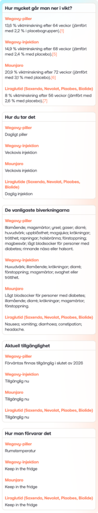SE_How effective is the new Wegovy pill__M
