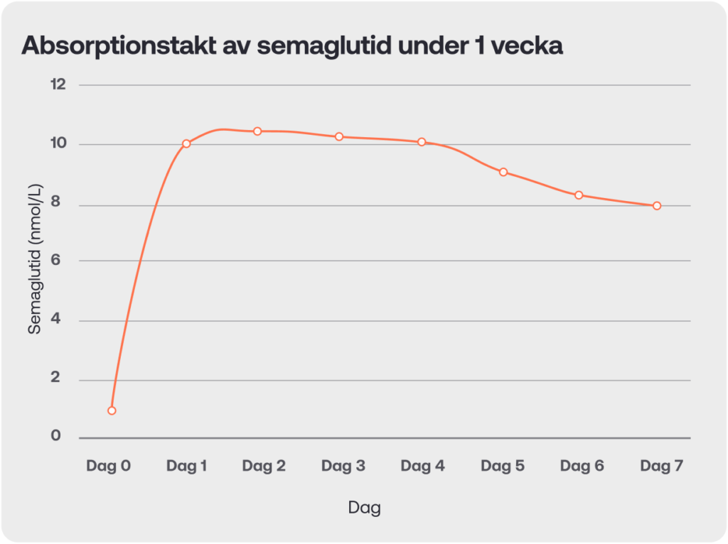 Semaglutide_SE