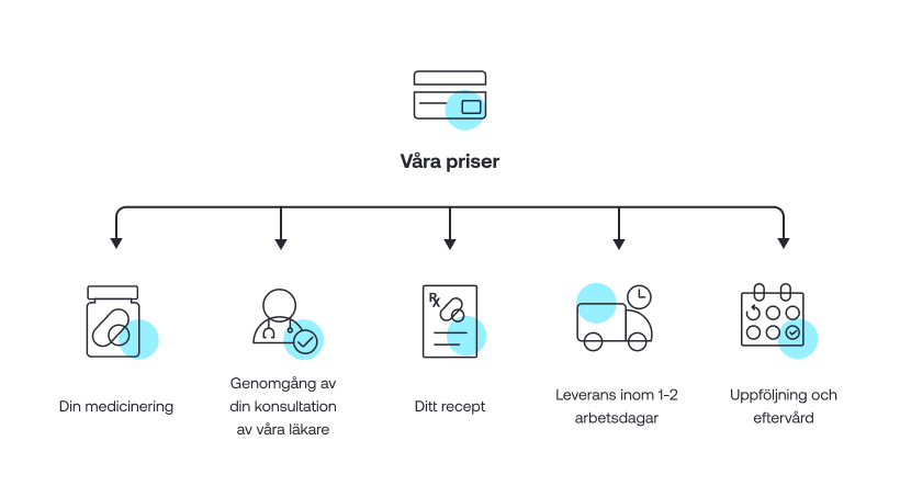 what's included in our prices_desktop_SE